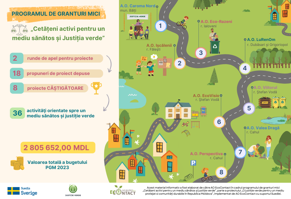 Lansăm un nou proiect din ciclul #CreștemExperiențăVie