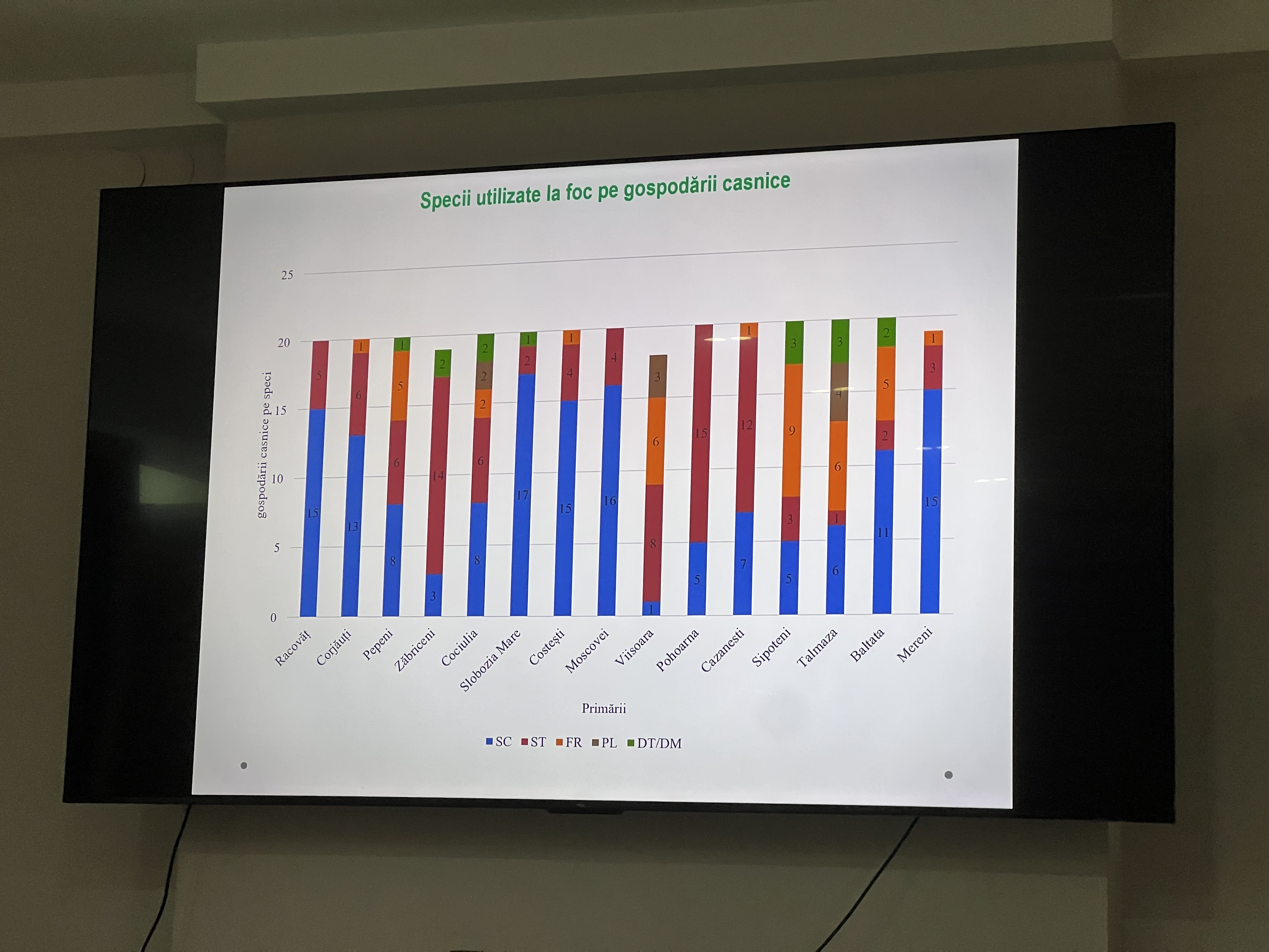 Piața lemnului din Republica Moldova: analiză, concluzii,  întrebări critice