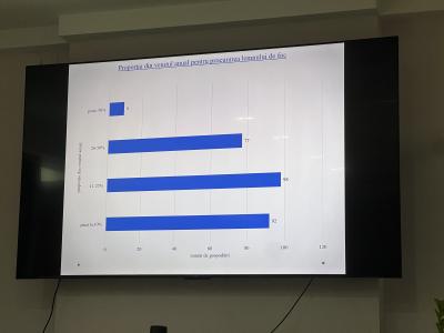 The Wood Market in the Republic of Moldova: Conclusions and Critical Questions