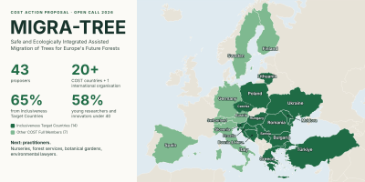 Rețeaua MIGRA-TREE reunește deja 43 de specialiști din peste 20 de țări. Acum e nevoie de practicieni